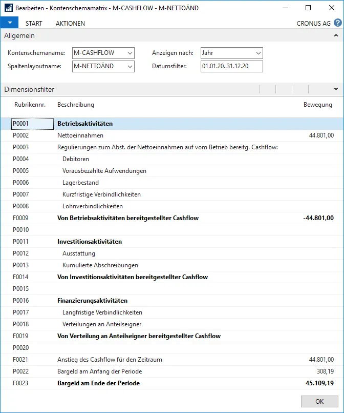 Kontenschema für Cashflow-Auszug