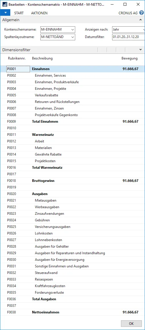 Kontenschema für GuV