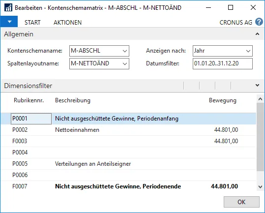 Kontenschema für nicht ausgeschüttete Gewinne