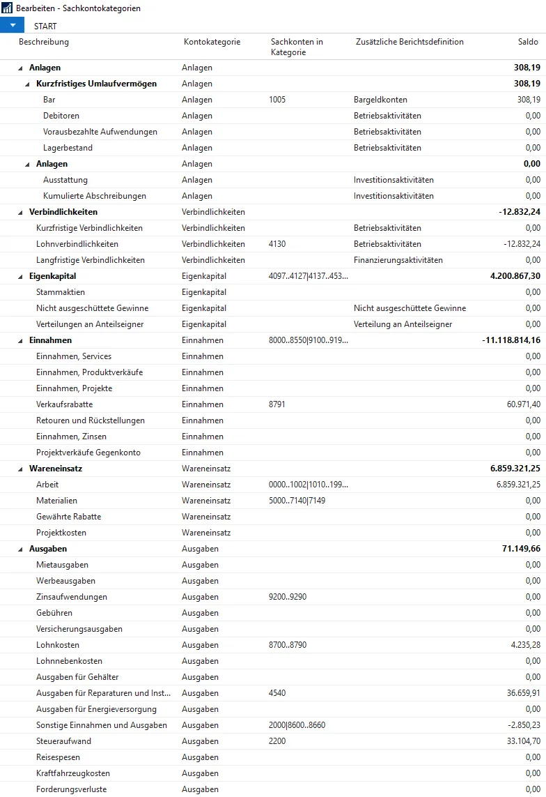 Liste der Sachkontokategorien