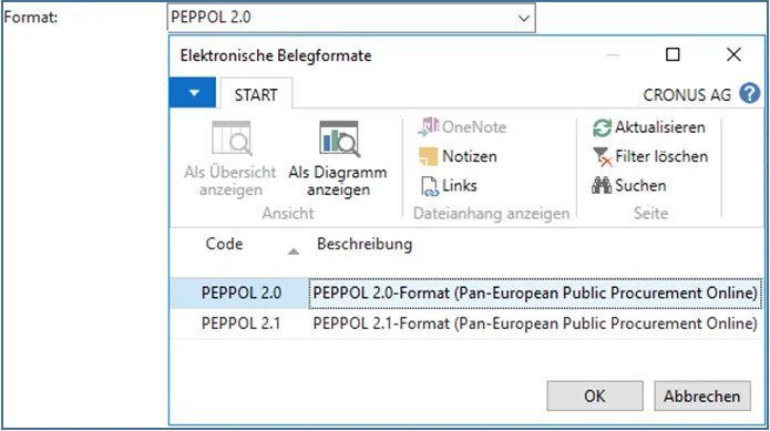 Elektronisches Belegformat - PEPPOL