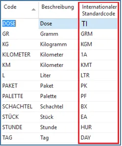 Einheiten - Internationaler Standardcode