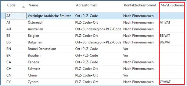 Länder/Regionen - MwSt.-Schema