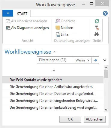 Workflowereignisse