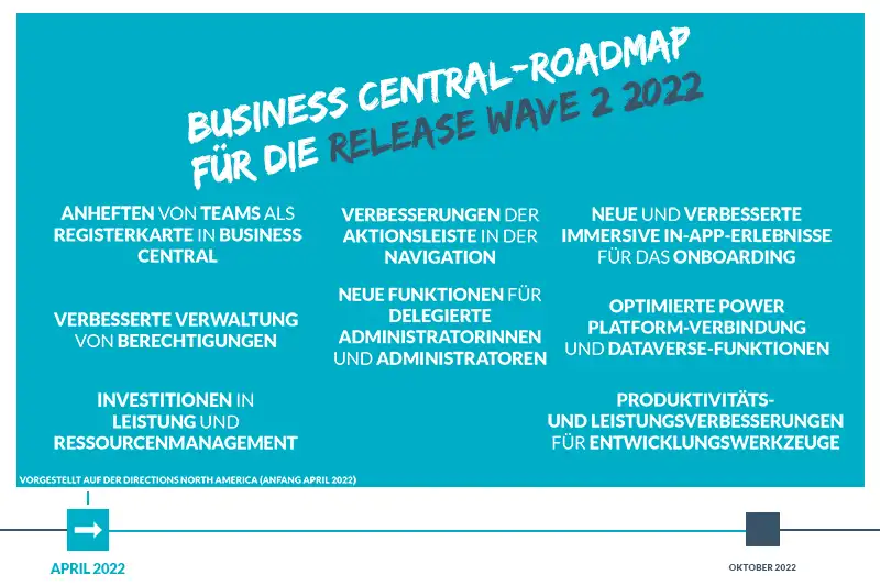 Roadmap Release Wave 2 2022