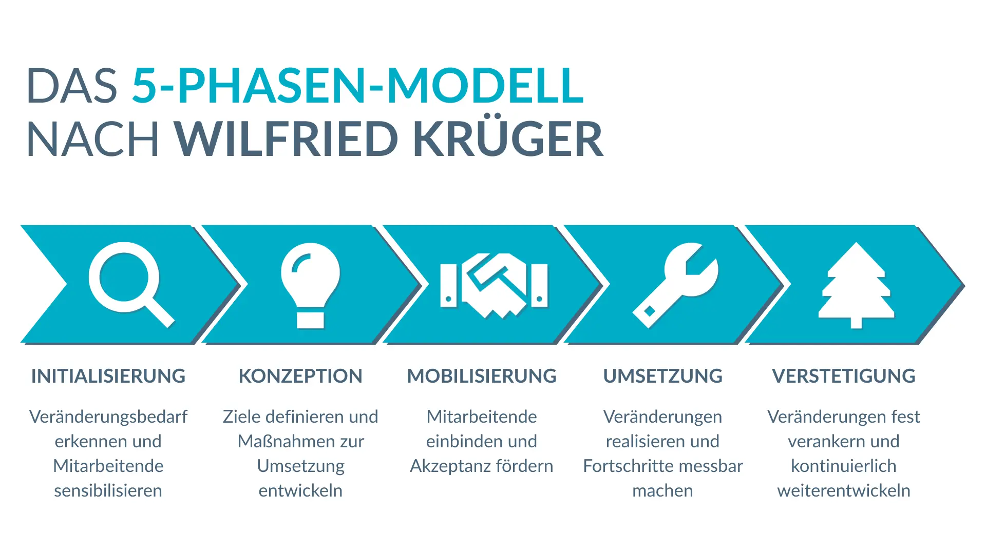 Kopfzeilen-Bild