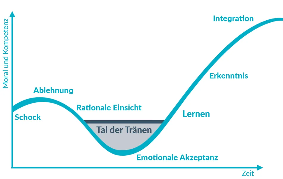 Kopfzeilen-Bild