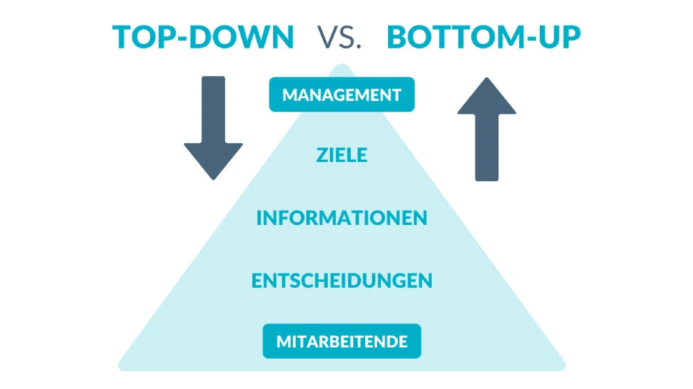 Top-down vs. Bottom-up