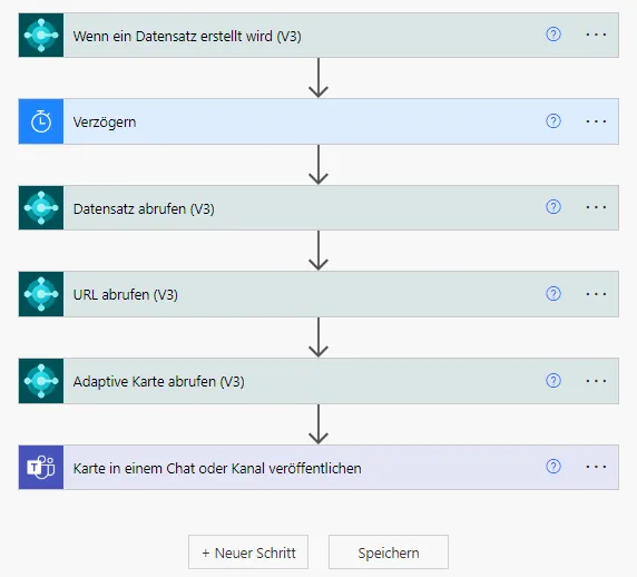 Flow mit adaptiver Karte