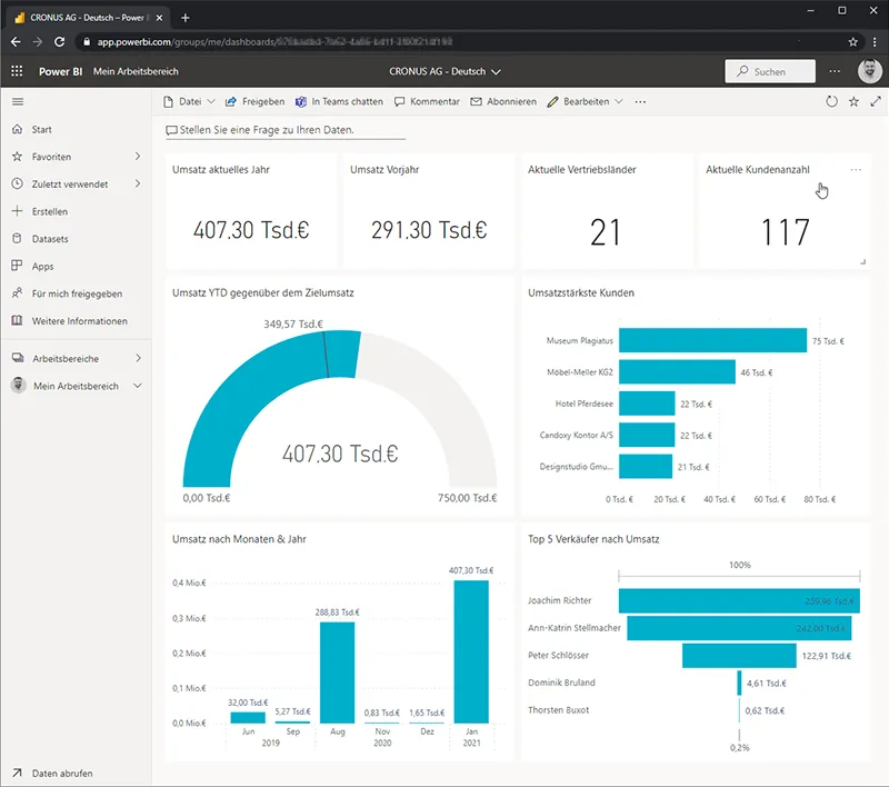 Power BI - Mein Arbeitsbereich