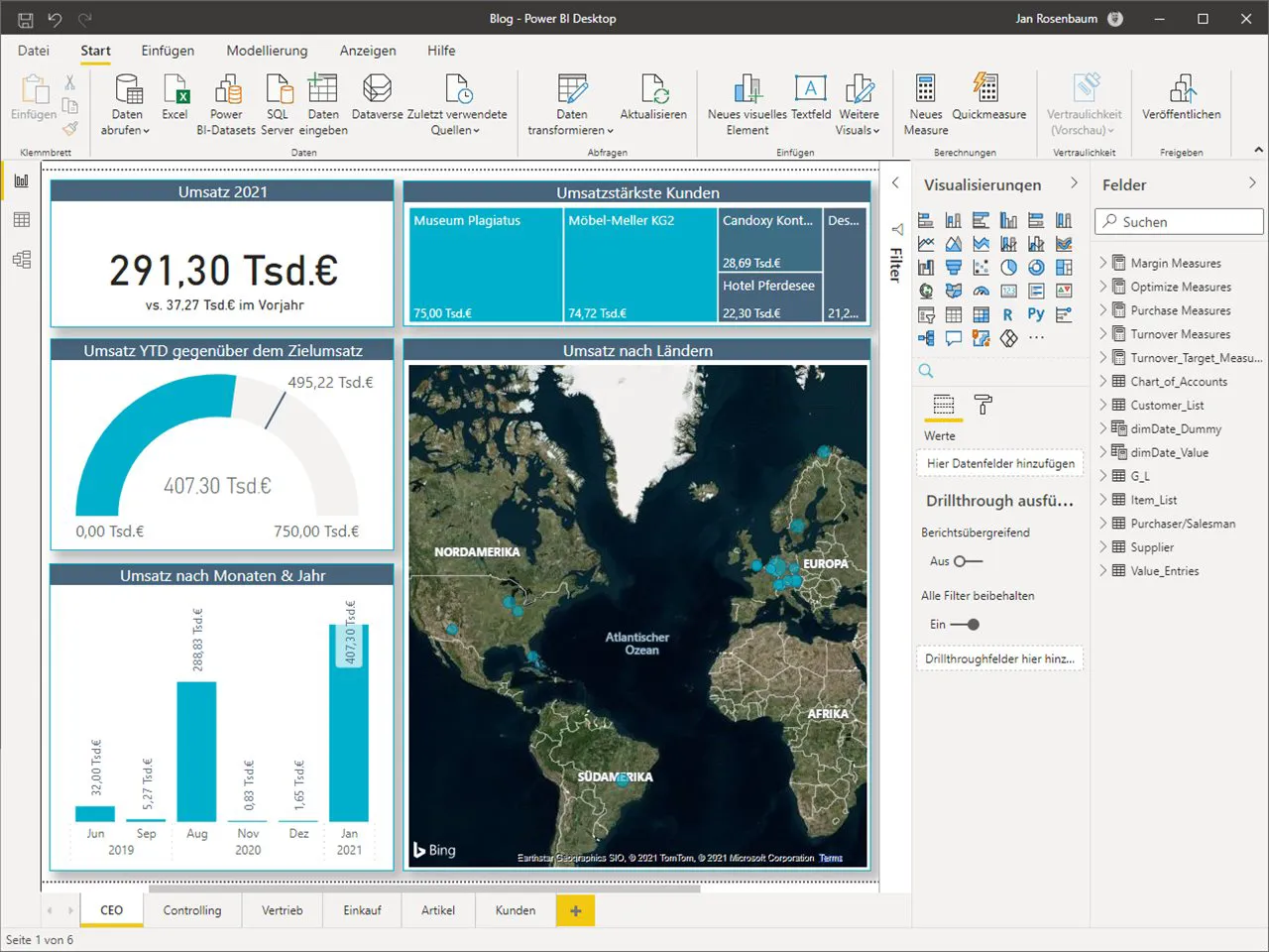 Power BI Desktop - Sammlung der Visualisierungsmöglichkeiten