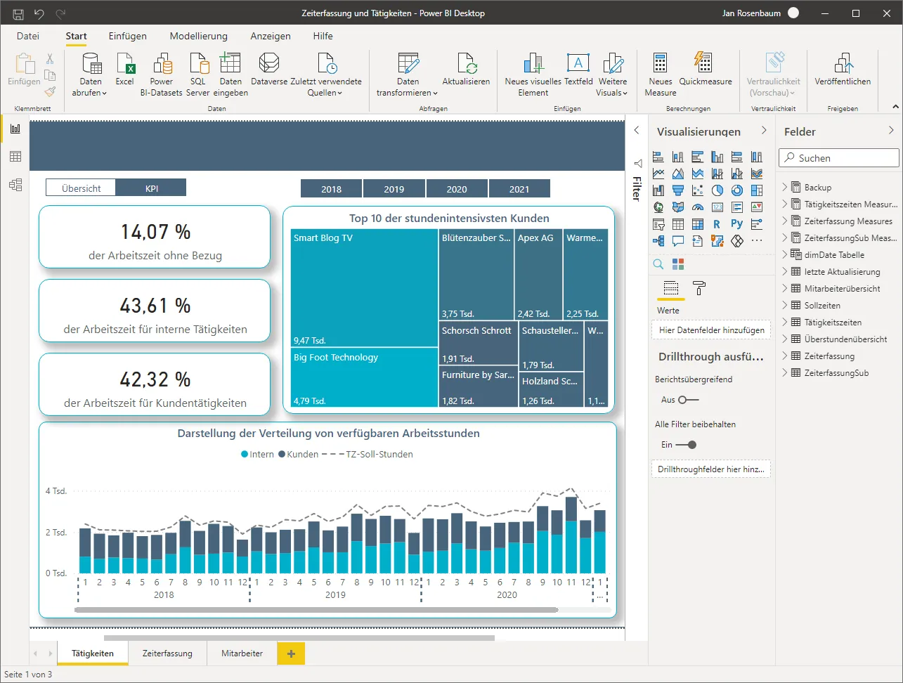 Power BI Desktop - Bericht Zeiterfassung Tätigkeiten