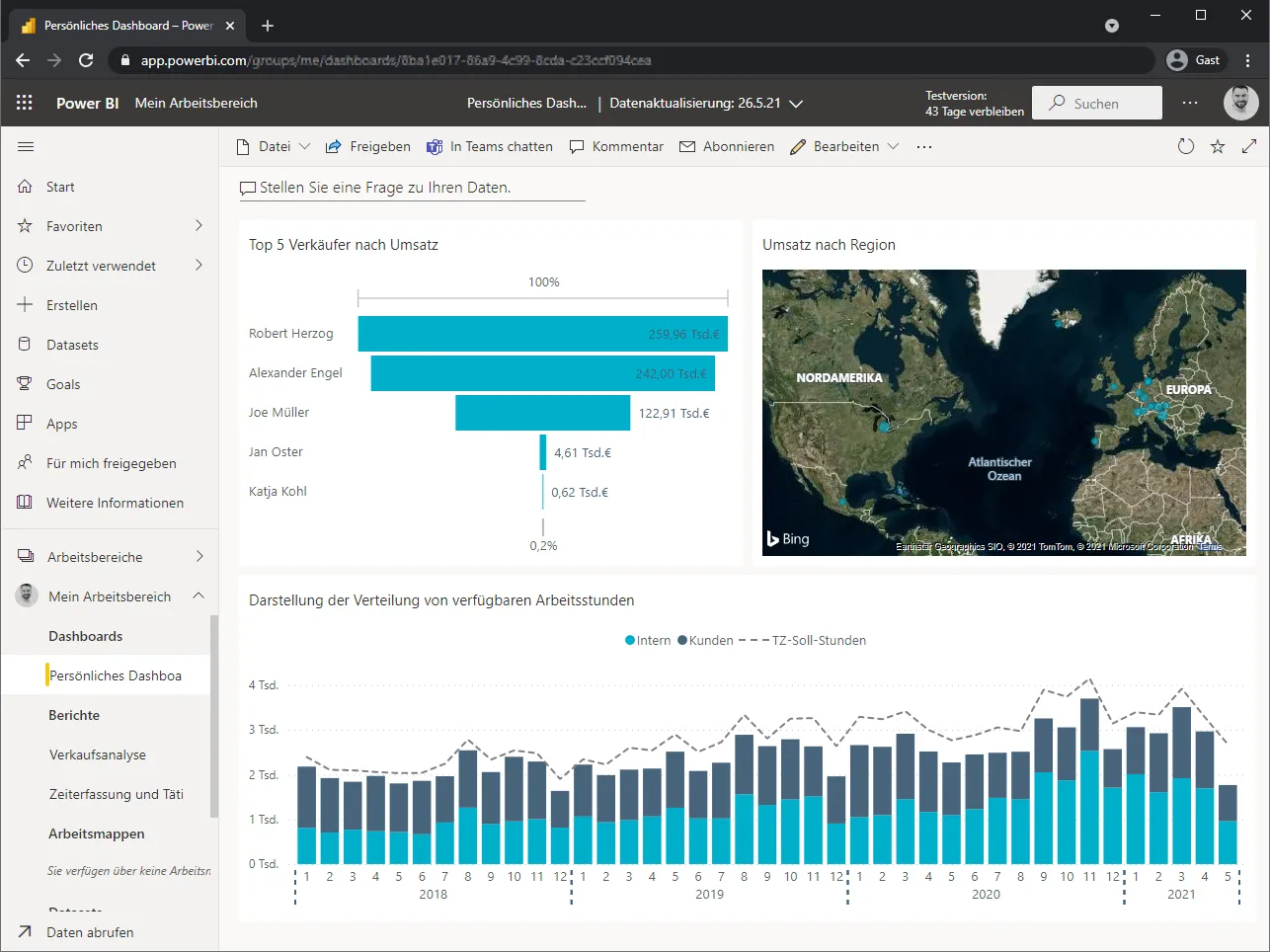 Power BI Übersicht Dashboard