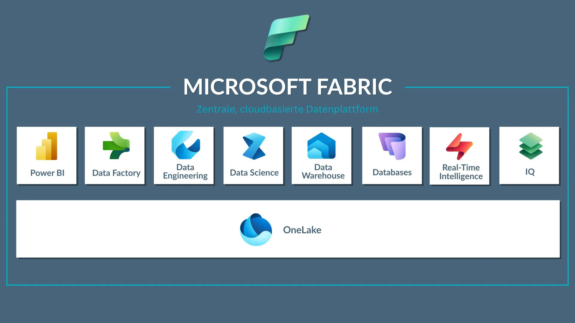 Komponenten von Microsoft Fabric
