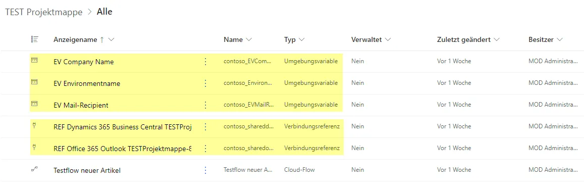 Testflow Projektmappe