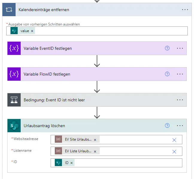 SharePoint-Aktion &lsquo;Element loeschen&rsquo;