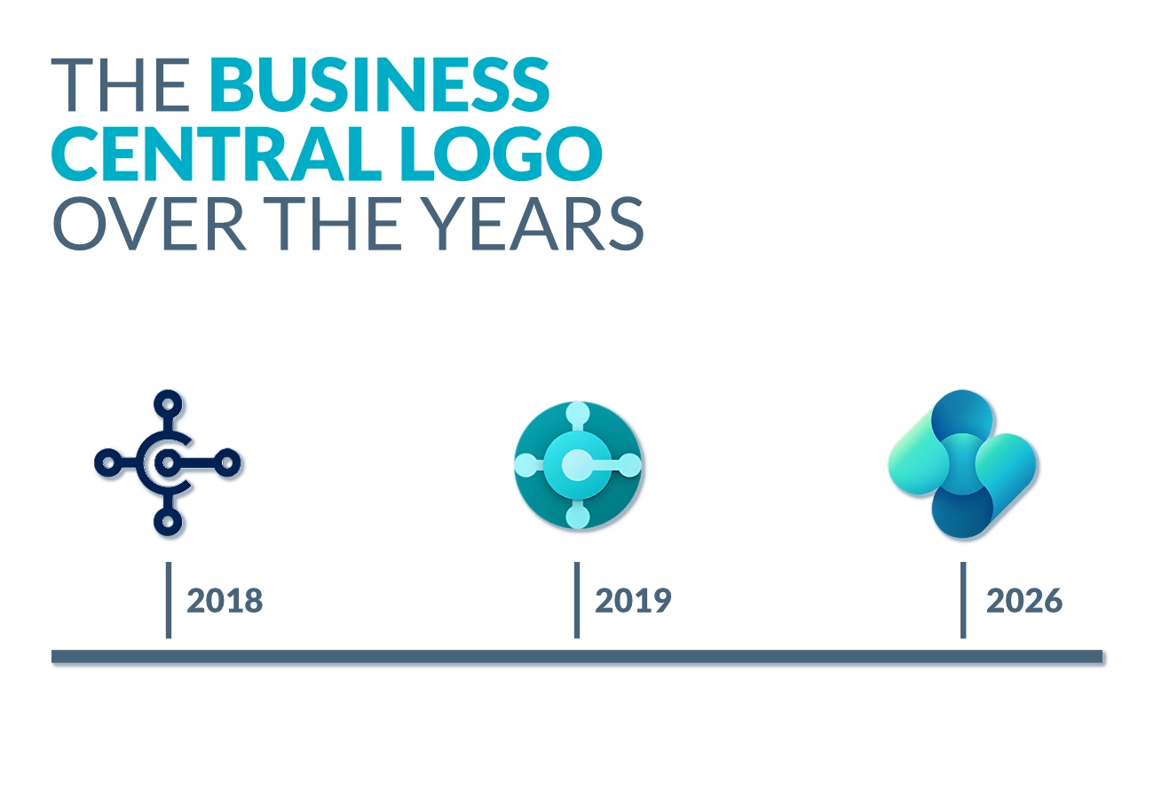 Business Central Logo over the Years