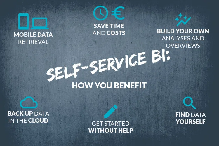 Power BI - Self-service BI: how you benefit