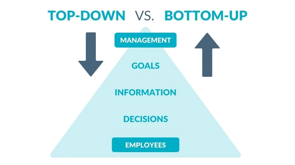 Top-down vs. Bottom-up