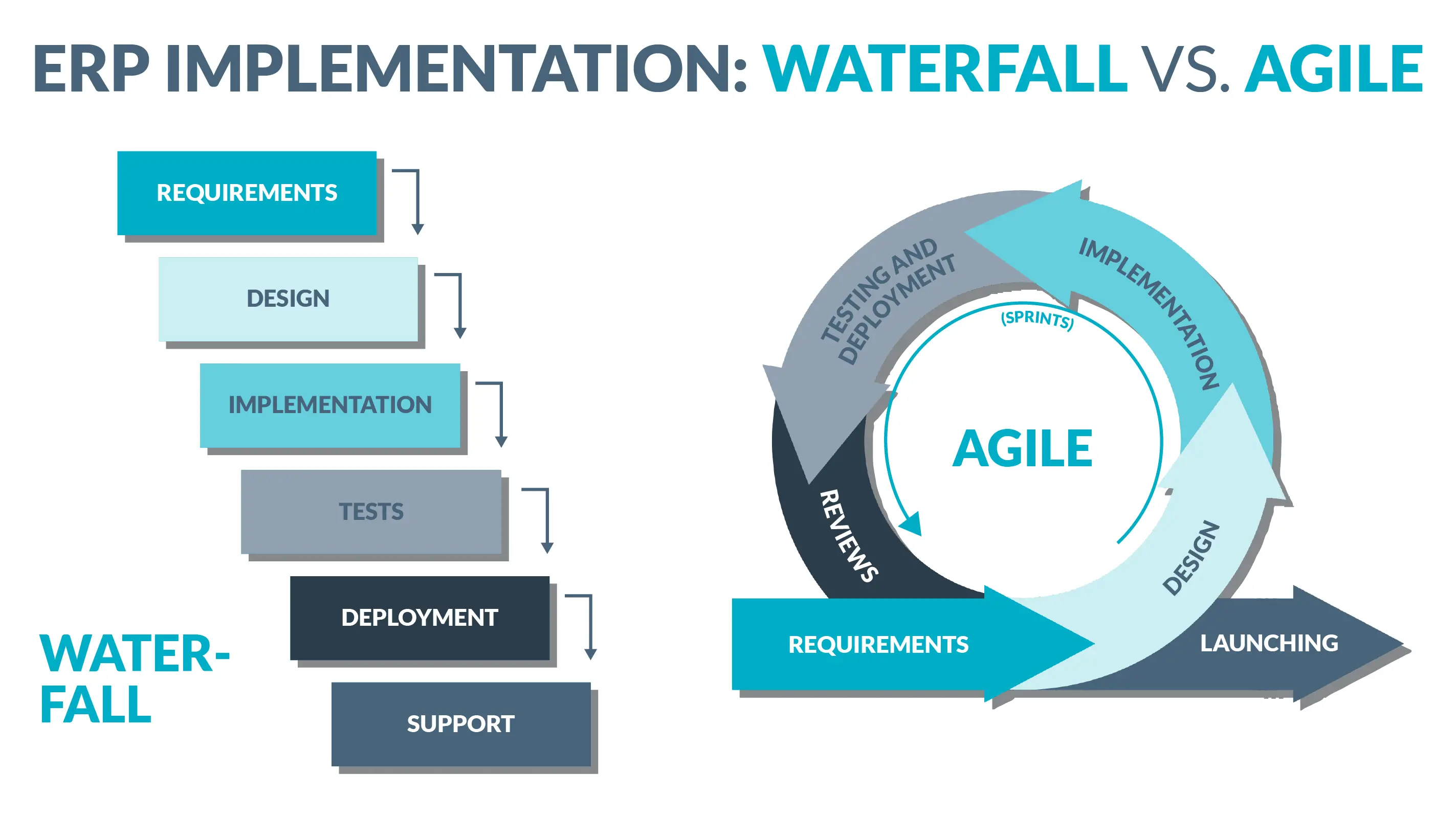 Agile vs. Waterfall