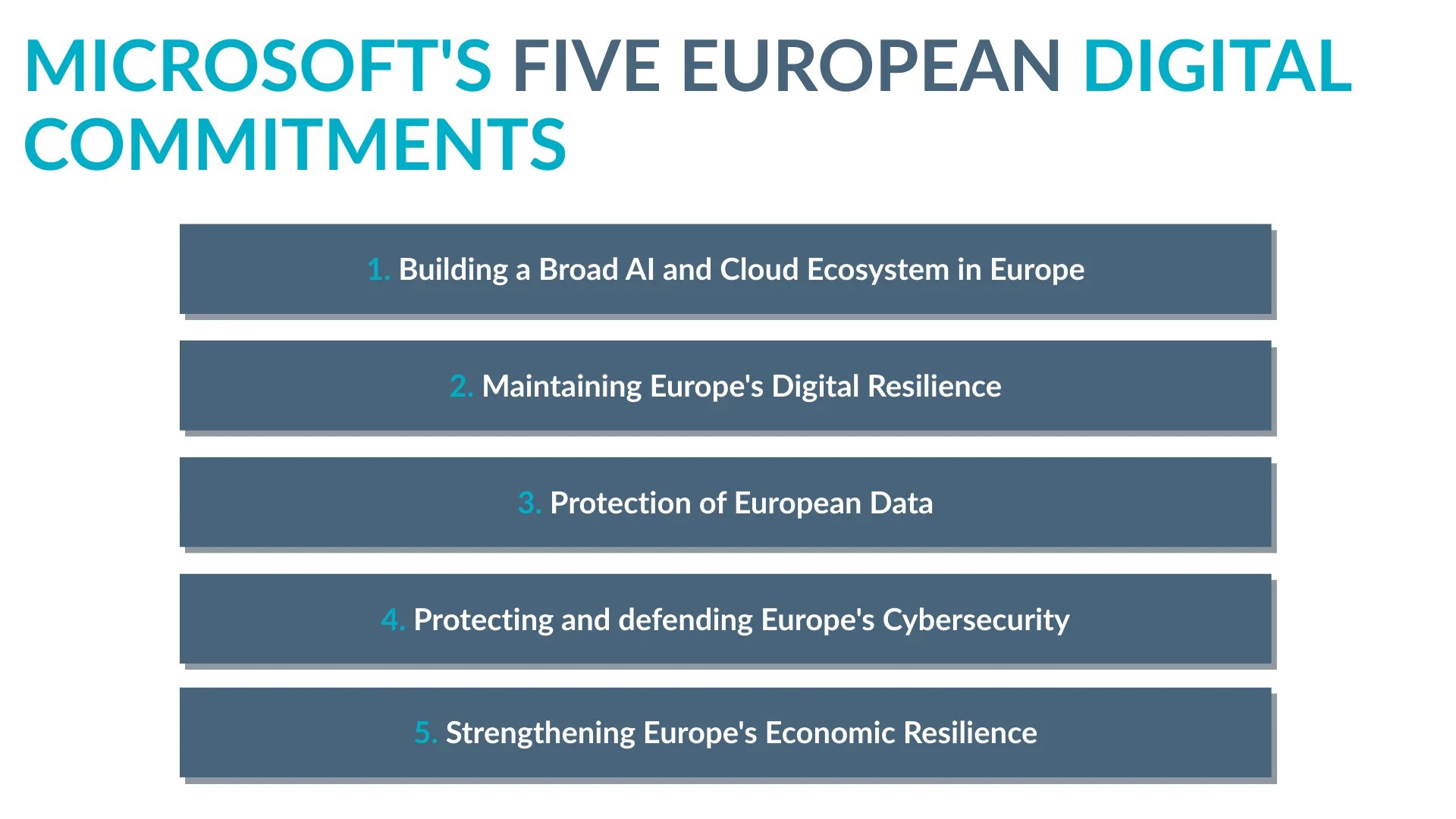 5 Digital Commitments