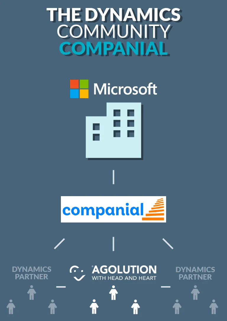 Microsoft, Companial and Dynamics-Partner